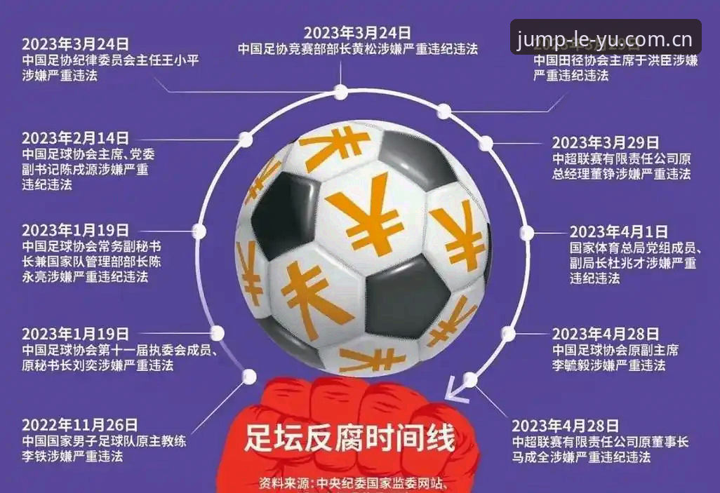 足协第三批禁足名单深度解读：从雷速体育数据看中国足球反腐操作教程